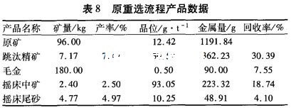 原有沙金提金設備作業(yè)流程中重選工藝的技術數(shù)據(jù)